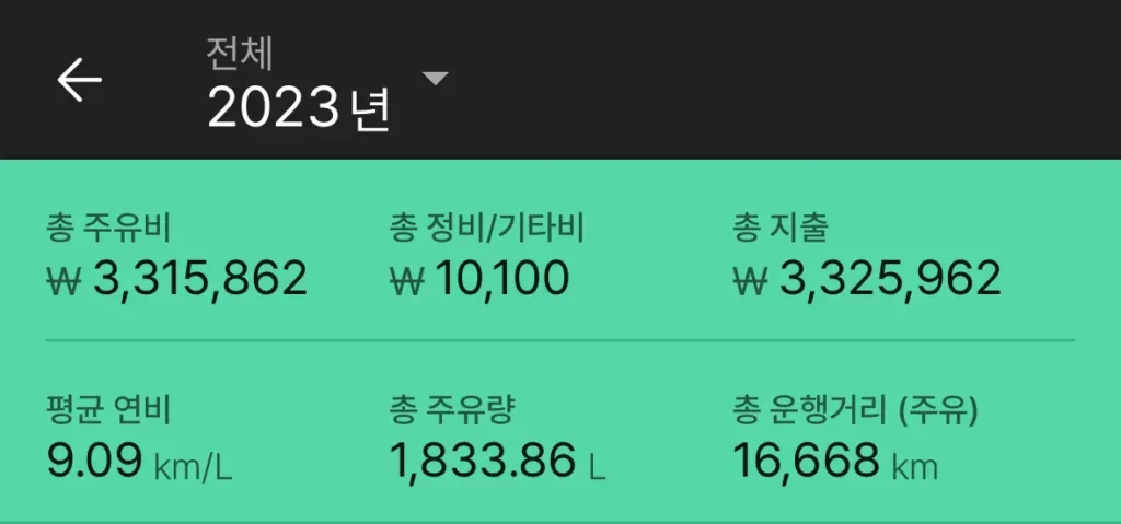 2023년 BMW M340i 주행 기록. 총 운행거리 16,668km, 평균 연비 9.09km/L, 총 주유비 3,315,862원.