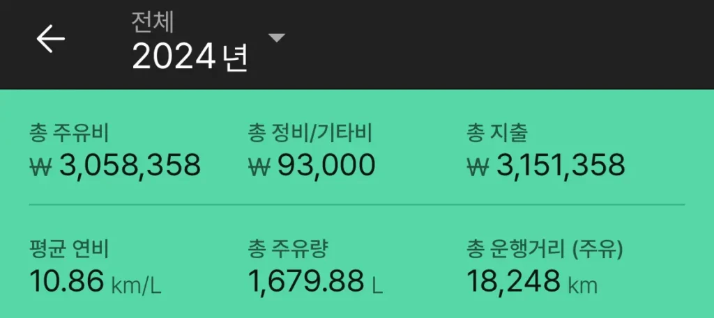 2024년 BMW M340i 주행 기록. 총 운행거리 18,248km, 평균 연비 10.86km/L, 총 주유비 3,058,358원.
