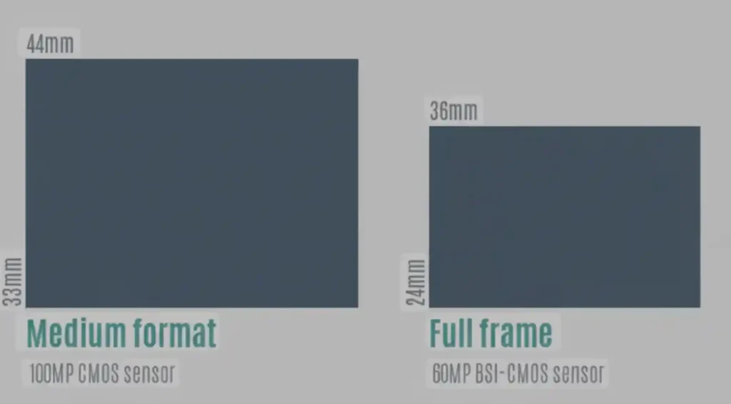 풀프레임 36x24mm 센서와 중형 포맷 43.8x32.9mm 센서의 크기 비교 인포그래픽. 중형 센서가 풀프레임 센서보다 더 넓고 길다.