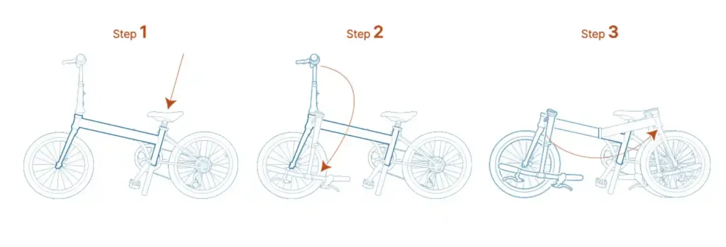 다혼 폴딩자전거가 접히는 과정을 단계별로 보여주는 일러스트 — 프레임과 핸들, 바퀴가 순서대로 접히는 모습