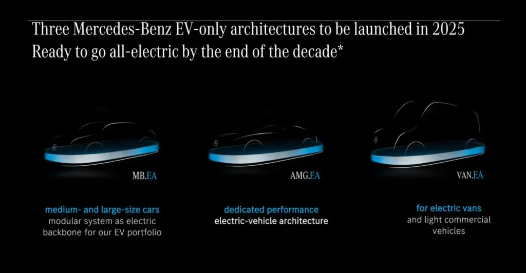 벤츠 차세대 전기차 플랫폼 3종 - MB.EA(중·대형), AMG.EA(고성능), VAN.EA(상용) 아키텍처 로드맵