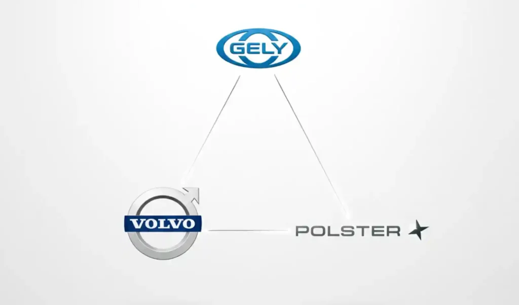 지리, 볼보, 폴스타의 관계를 보여주는 삼각형 구조 다이어그램. 상단에는 지리 로고가, 하단에는 볼보와 폴스타 로고가 연결되어 있다.
