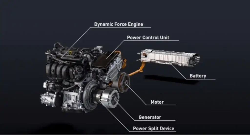 토요타 하이브리드 시스템 THS 구조도. Dynamic Force Engine, Motor, Generator, Battery, Power Control Unit, Power Split Device 등 핵심 구성 요소가 표시된 하이브리드 파워트레인 단면도