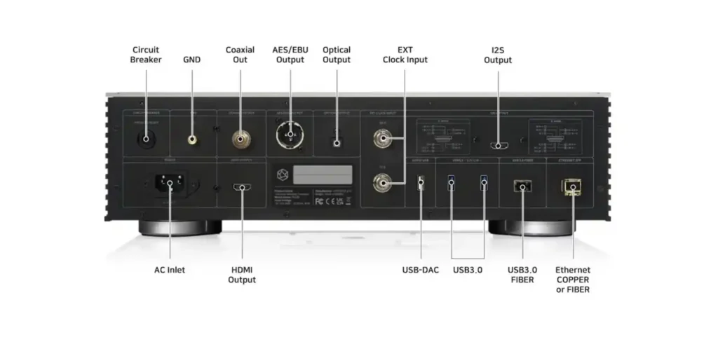 하이파이로즈 RS130 후면 단자 구성 – Coaxial Out, AES/EBU, EXT Clock Input(BNC), I2S, USB, Ethernet 단자 배치